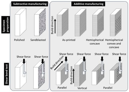 Schematic diagram of the study design.