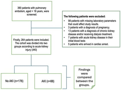 Flow chart of the study sample selection.