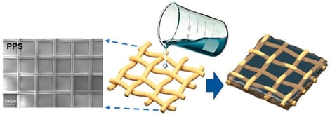 Schematic illustration of the preparation process for the PPS-PBP/PVA membrane and a surface SEM image of the pristine PPS mesh.