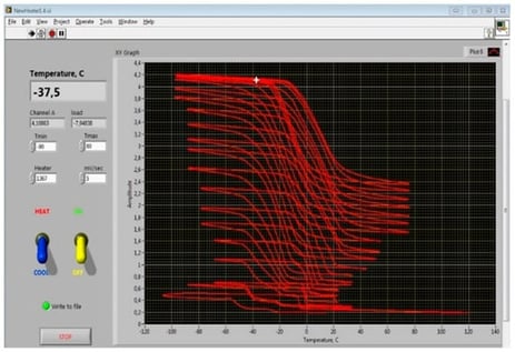 Example of deformation temperature stress dependencies in interface of control program obtained for the sample of Ni-Ti alloy after equal angular pressing, hot forging, and annealing reprinting from [20]—raw data.
