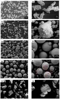 Low- and high-magnification SEM images showing the morphology of the as-received pure Cu powders: (a,b) powder A; (c,d) powder B; (e,f) powder C; (g,h) powder D; and (i,j) powder E. The red arrows in (h) indicate the presence of fine and coarse cellular structures.