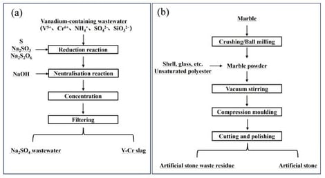 Schematic diagram showing the sources of VCS and AGWR [10,21]. (a) Sources of VCS; (b) Sources of AGWR.