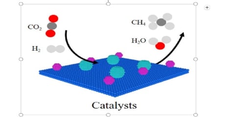 Effect of Ir loading on the activity of the catalyst. Reaction conditions: 300 °C, catalyst (100 mg), H2/CO2/Ar = 76/19/5, 1.0 MPa.