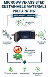 (a) Spatial arrangement of atoms in the water molecule, showing the separation between the barycenter of positive and negative charges and (b) the corresponding schematic representation.