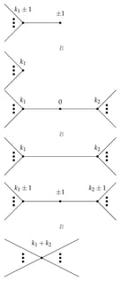 Kirby–Neumann moves on plumbing trees. Move 1: blow up/down (top); move 2: absorption/desorption (middle); move 3: fusion/fission (bottom).