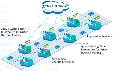 Schematic diagram of the highway service network (queuing system). (Created using Microsoft PowerPoint 2016).