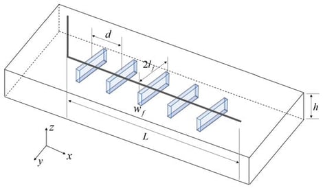 Multi−stage fracturing horizontal well in shale gas reservoir.