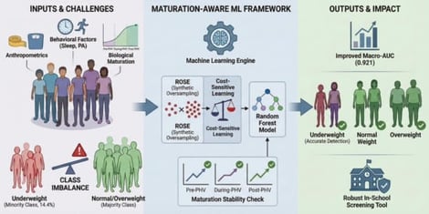 Confusion Matrix of Cost-Sensitive Random Forest.