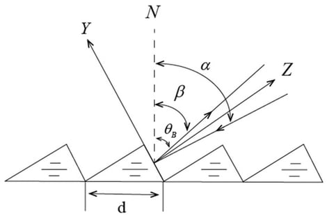 Schematic of the echelle grating.