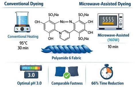 Chemical structure of Telon Blue M-2R (C.I. Acid Blue 324).