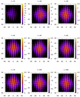 Time evolution of the Husimi function (shown at different time moments t) in the phase plane
(
x
,
p
)
,
ℏ
=
ω
=
1
,
k
=
K
/
ℏ
=
40
,
q
=
0.4
,
γ
=
0.05
,
N
=
2000
(
ℏ
eff
=
ℏ
q
2
, thus the classical chaos parameter rescaled to the case
q
=
1
is
K
cl
=
K
q
2
=
6.4
); here, t gives a number of kicks;
R
=
4
. The initial state at
t
=
0
is a minimal coherent state located at
x
=
10
,
p
=
1
; color bars show the Husimi function multiplied by factor
10
3
. See text for details.