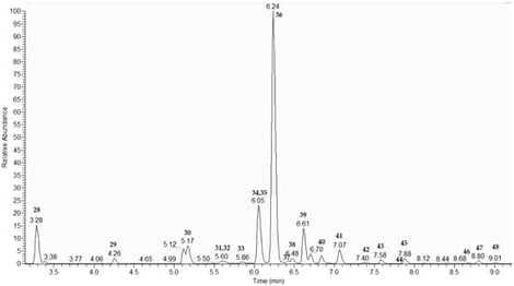 Extracted ion chromatogram (EIC) of phenylethanoids. EIC was conducted with a mass tolerance of 5 ppm (for numbers and fragmentation patterns, see Table 1).