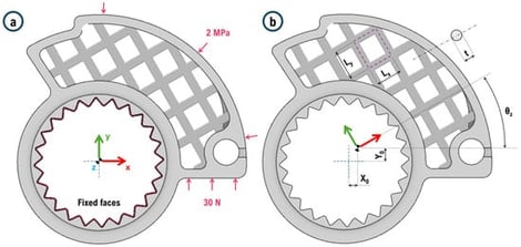 (a) Forces and constraints acting on the component; (b) parameterization of the core for analysis of variance.