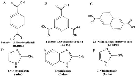 Chemical structures of representative organic linkers: (A–C) carboxylate-based acids and (D–F) imidazole derivatives. Created in BioRender.com.