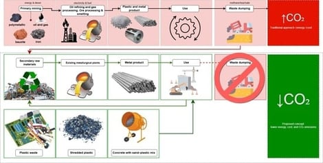 Composition of a PC SU and the level of complexity of processing its components.