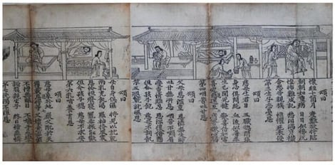 Depiction of the Ten Graces presented in an image-above, text-below arrangement, positioned in the opening section of the Eunjung gyeong.