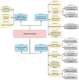 Diagram representing the structure of the article.
