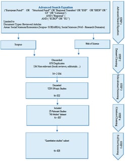 Flow diagram of the steps of the literature search process.