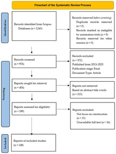 PRISMA flow diagram of the research process.