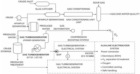 Schematic of the process.