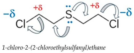 Structural formula of sulfur mustard demonstrating the redistribution of electron density along the hydrocarbon chain with the formation of electron-deficient (+δ) and electron-excess (−δ) centers.