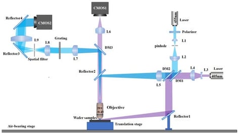 Schematic diagram of dual channel optical inspection system.