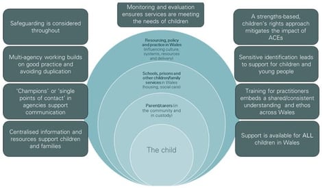 Nine key priorities for a national model.