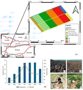 Overview of the experimental site. (A) Geographical map of the study area and experimental design; (B) Climate data; (C) Conventional tillage (CT); (D) Minimum tillage (MT); (E) Weed data collection; and (F) CO2 emission sensor and closed-chamber system.