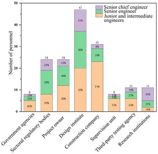 Composition of the Evaluation Expert Group.