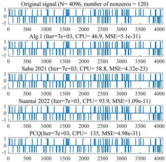 Comparison of signal processing ([18,31,37]).