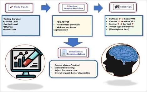 Participant flow diagram demonstrating the selection process for the final analytical cohort, following TREND guidelines, Item 19 requirements. Note: Colored boxes indicate different stages of the selection process: blue—initial medical records identified; white—eligibility screening; red—records excluded with reasons; green—final analysis cohort distributed across centers.