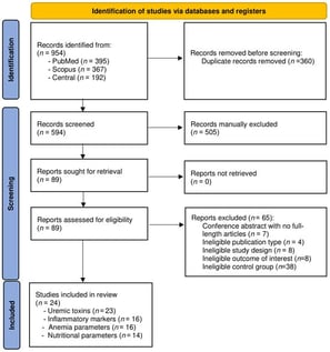 PRISMA 2020 flow diagram.