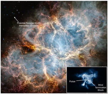 The potential acceleration sites in a PWN, as seen for the Crab Nebula by Webb and Chandra. Image credits: Webb: NASA, ESA, CSA, STScI, T. Temim (Princeton University), Chandra: NASA, CXC, SAO. The inset shows solely the X-ray emission.