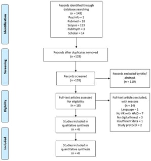 PRISMA Flow diagram.