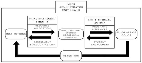 Visualization of theoretical frameworks as the basis of this study.