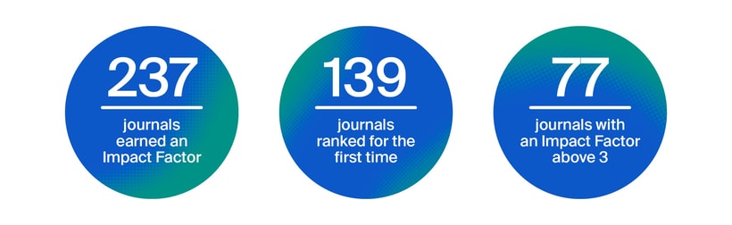2023 Impact Factors for MDPI Journals Released
