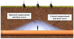 Schematic diagram of wave propagation in the system.