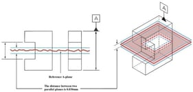 Schematic diagram of traditional symmetry evaluation method.
