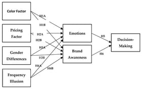 Proposed conceptual framework.