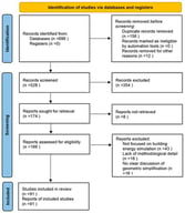 PRISMA 2020 flow diagram of the literature identification, screening, eligibility assessment, and inclusion process.