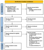 Flow diagram of study identification and selection.