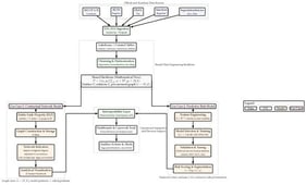 System architecture for intelligent fiscal auditing. A shared data engineering backbone ingests heterogeneous sources into curated tables, enabling two complementary pathways: (left) the Contractual Network Model builds a procurement graph
G
=
(
V
,
E
)
under an ELP schema to surface structural risk; (right) the Predictive Risk Model estimates contract-level risk probabilities
r
i
=
P
(
y
i
=
1
∣
x
i
) using supervised ML. Outputs interoperate through jobs/APIs into dashboards and casework tools to support auditor triage and case review.
