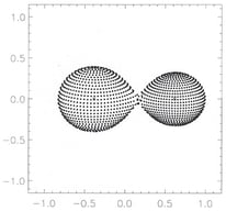 The TU Mus system as represented by a grid of points seen projected onto the plane in the sky at phase 0.25. The grid was generated using the graphics available in IDL software installed on a SUN Blade 150 workstation and using a program written by the author employing techniques similar to those given in Kallrath, J. and Milone, E. F. [15]. The barycenter is located at the coordinate 0, 0 and the mass ratio of 0.625 was used. The two small stars represent the gravitational centers of the stars. The unit of distance is approximately 16 Rʘ, based on values given in Penney et al. [3] for a1sin (i).