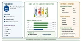 A hierarchical heatmap displaying the associations between beer samples and the sensory attributes that received the highest scores (represented in dark blue) and the ones receiving the lowest scores (represented in light yellow). The lines indicate the hierarchical clustering of the beer samples according to their sensory profiles. AFB = Alcohol-free beer; ELAB = Elderflower low-alcohol beer; GLAB = Grapefruit low-alcohol beer; LLAB = Lemon low-alcohol beer.