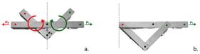 Conceptual schematic representation of force interactions within a Grocco unit compared with a traditional rigid-segment biomechanical model. (a) In the Grocco unit representation, two articulated segments connected by a central pivot are subjected to tangentially oriented muscular force components (F1 and F2) applied near their distal ends. Their interaction generates a compressive resultant force (F3) at the pivot and opposing rotational moments. (b) In the traditional biomechanical representation, forces are typically modelled as acting perpendicularly to the lever arm, primarily generating torque around a fixed joint without explicitly emphasising compressive intersegmental force transmission.