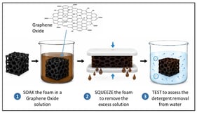 (a) The 20 PPI foam at 10×; (b) 60 PPI foam at 30×.