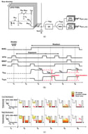 Circuit schematic, pixel operation timing, and potential diagram of the LOFIC CIS. (a) Pixel circuit schematic of the LOFIC CIS. (b) Pixel operation timing of the LOFIC CIS. (c) Potential diagram of the LOFIC CIS.