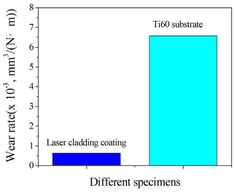 Comparison of wear rates of different specimens.