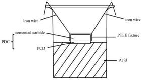 Acid-etching device.