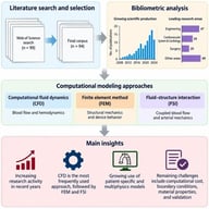 Flow diagram summarizing the literature search and selection process based on the PRISMA framework.